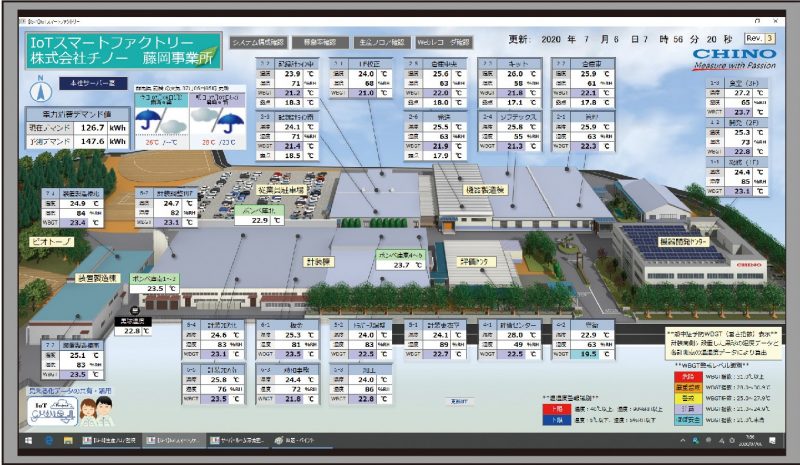 web計測監視システム